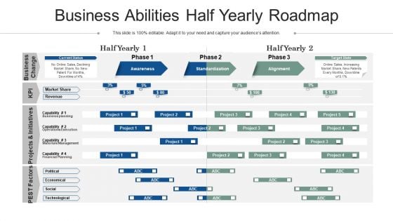 Business Abilities Half Yearly Roadmap Guidelines