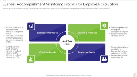 Business Accomplishment Monitoring Process For Employee Evaluation Infographics PDF