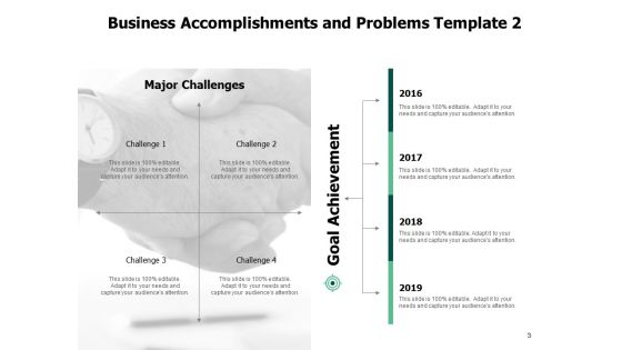 Business Accomplishments And Problems Ppt PowerPoint Presentation Complete Deck With Slides Slide03