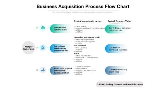 Business Acquisition Process Flow Chart Ppt PowerPoint Presentation Infographics Summary