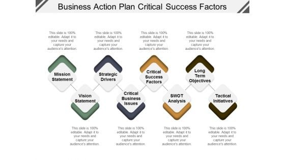Business Action Plan Critical Success Factors Ppt PowerPoint Presentation Pictures Grid