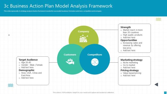 Business Action Plan Framework Ppt PowerPoint Presentation Complete Deck With Slides Slide07