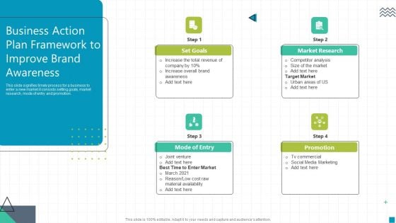 Business Action Plan Framework To Improve Brand Awareness Ppt Infographics Graphics Template PDF