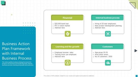 Business Action Plan Framework With Internal Business Process Ppt Portfolio Guide PDF