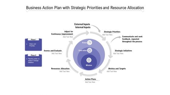 Business Action Plan With Strategic Priorities And Resource Allocation Ppt PowerPoint Presentation Show Slides