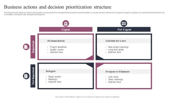 Business Actions And Decision Prioritization Structure Demonstration PDF