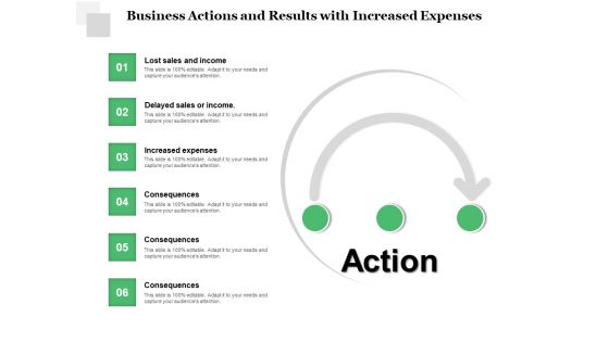Business Actions And Results With Increased Expenses Ppt PowerPoint Presentation Slides Graphics Template PDF