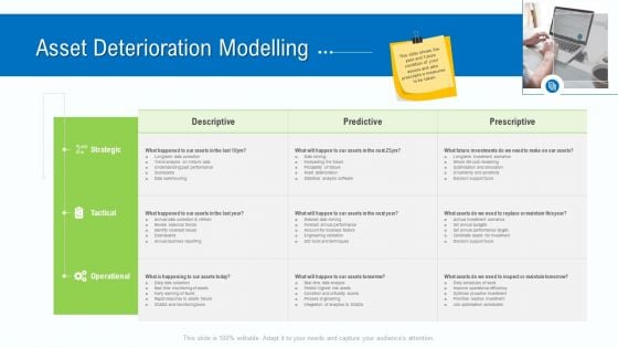 Business Activities Assessment Examples Asset Deterioration Modelling Background PDF