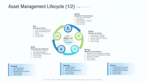 Business Activities Assessment Examples Asset Management Lifecycle Gride Topics PDF