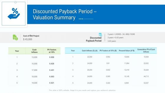 Business Activities Assessment Examples Discounted Payback Period Valuation Summary Elements PDF