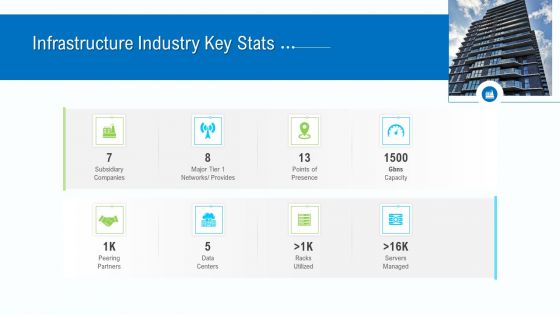 Business Activities Assessment Examples Infrastructure Industry Key Stats Diagrams PDF