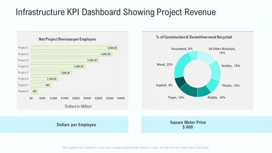 Business Activities Assessment Examples Infrastructure KPI Dashboard Showing Project Revenue Infographics PDF