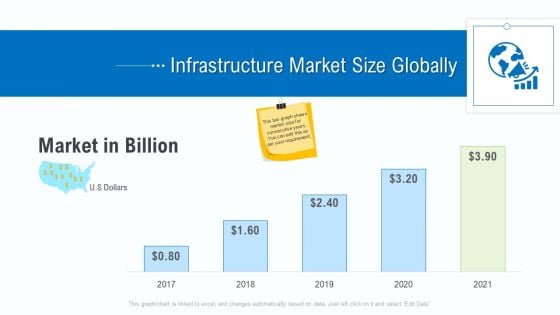 Business Activities Assessment Examples Infrastructure Market Size Globally Pictures PDF