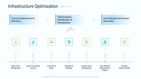 Business Activities Assessment Examples Infrastructure Optimization Sample PDF Business Activities Assessment Examples Infrastructure Optimization Sample PDF