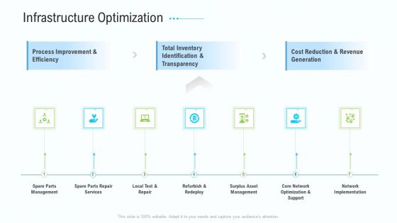 Business Activities Assessment Examples Infrastructure Optimization Sample PDF