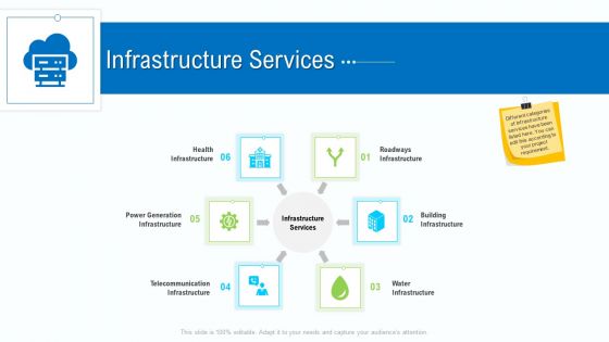 Business Activities Assessment Examples Infrastructure Services Guidelines PDF