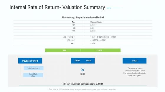 Business Activities Assessment Examples Internal Rate Of Return Valuation Summary Template PDF