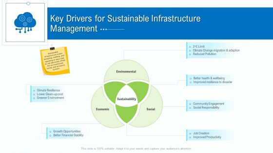 Business Activities Assessment Examples Key Drivers For Sustainable Infrastructure Management Themes PDF