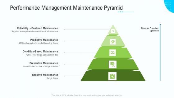 Business Activities Assessment Examples Performance Management Maintenance Pyramid Slides PDF Business Activities Assessment Examples Performance Management Maintenance Pyramid Slides PDF