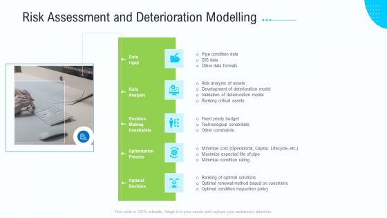 Business Activities Assessment Examples Risk Assessment And Deterioration Modelling Graphics PDF