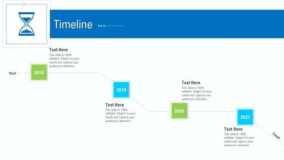 Business Activities Assessment Examples Timeline Summary PDF