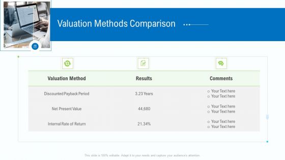 Business Activities Assessment Examples Valuation Methods Comparison Background PDF