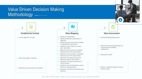 Business Activities Assessment Examples Value Driven Decision Making Methodology Sample PDF