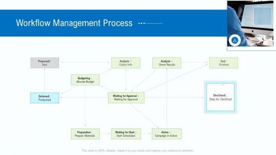 Business Activities Assessment Examples Workflow Management Process Diagrams PDF