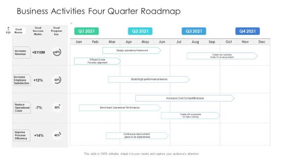 Business Activities Four Quarter Roadmap Introduction