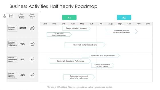 Business Activities Half Yearly Roadmap Pictures Business Activities Half Yearly Roadmap Pictures
