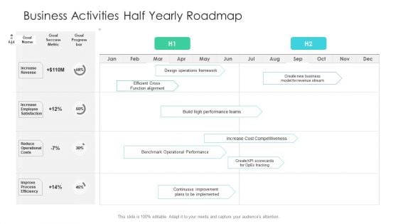 Business Activities Half Yearly Roadmap Pictures