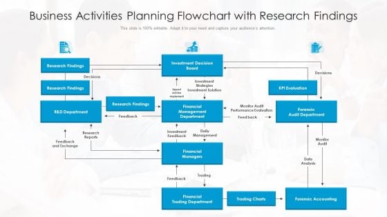 Business Activities Planning Flowchart With Research Findings Ppt PowerPoint Presentation Icon Background Designs PDF