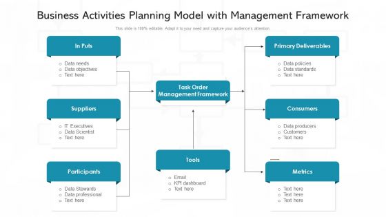 Business Activities Planning Model With Management Framework Ppt PowerPoint Presentation Outline Graphics Design PDF