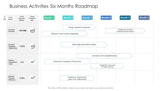 Business Activities Six Months Roadmap Designs Business Activities Six Months Roadmap Designs