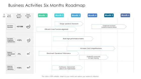 Business Activities Six Months Roadmap Designs