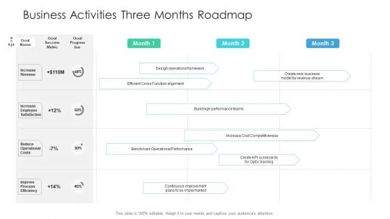 Business Activities Three Months Roadmap Information