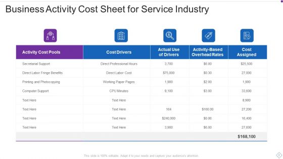 Business Activity Cost Sheet Ppt PowerPoint Presentation Complete With Slides