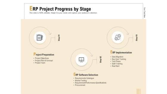 Business Activity Flows Optimization ERP Project Progress By Stage Ppt PowerPoint Presentation Summary File Formats PDF