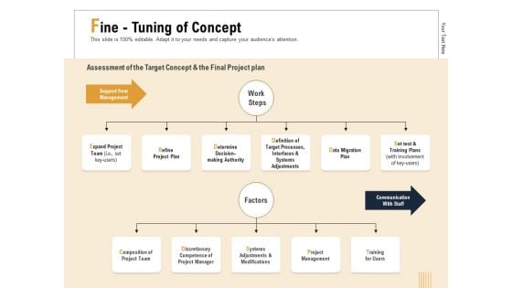 Business Activity Flows Optimization Fine Tuning Of Concept Ppt PowerPoint Presentation Ideas Files PDF