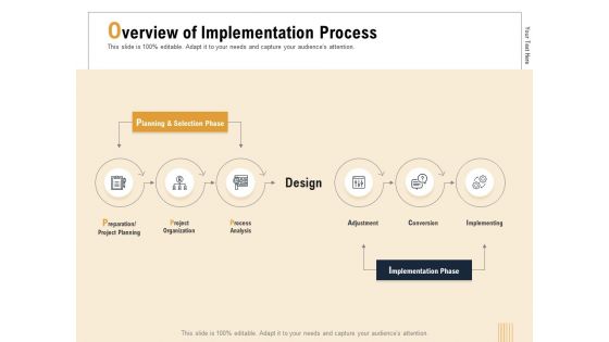 Business Activity Flows Optimization Overview Of Implementation Process Ppt PowerPoint Presentation Summary Ideas PDF