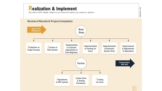 Business Activity Flows Optimization Realization And Implement Ppt PowerPoint Presentation Infographics Examples PDF