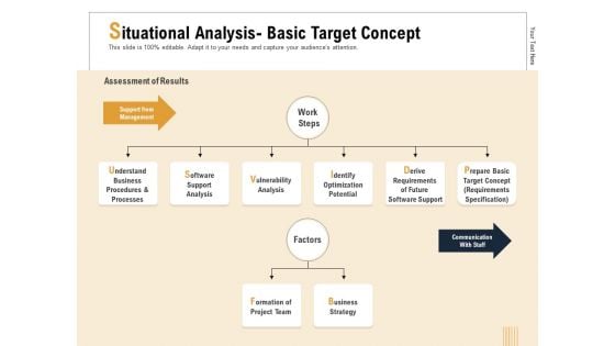 Business Activity Flows Optimization Situational Analysis Basic Target Concept Ppt PowerPoint Presentation Professional Guide PDF Business Activity Flows Optimization Situational Analysis Basic Target Concept Ppt PowerPoint Presentation Professional Guide PDF