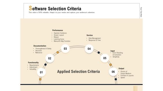 Business Activity Flows Optimization Software Selection Criteria Performance Ppt PowerPoint Presentation Summary Format Ideas PDF