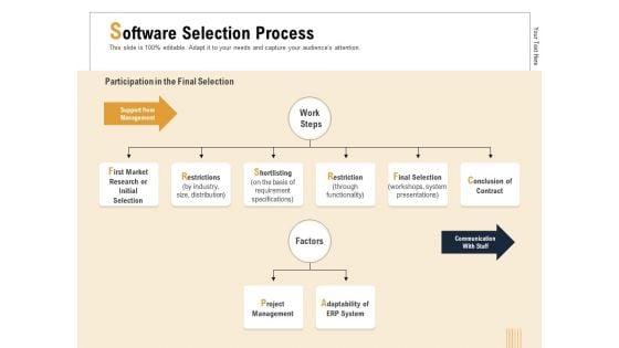 Business Activity Flows Optimization Software Selection Process Ppt PowerPoint Presentation File Microsoft PDF