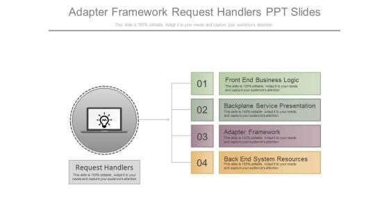 Business Adapter Framework Request Handlers Ppt Slides