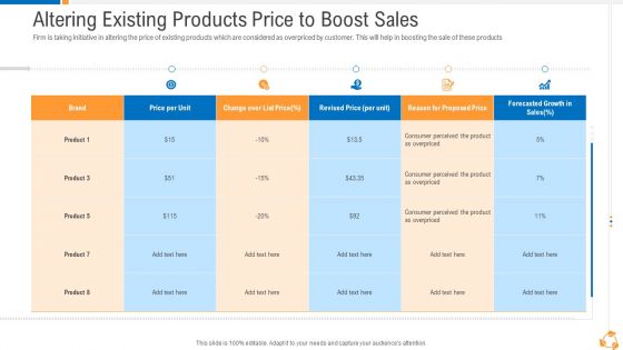 Business Advancement Internal Growth Altering Existing Products Price To Boost Sales Infographics PDF