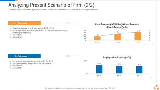 Business Advancement Internal Growth Analyzing Present Scenario Of Firm Key Professional PDF