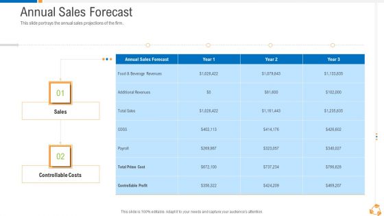 Business Advancement Internal Growth Annual Sales Forecast Infographics PDF