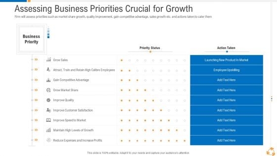 Business Advancement Internal Growth Assessing Business Priorities Crucial For Growth Brochure PDF