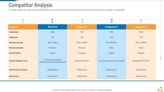 Business Advancement Internal Growth Competitor Analysis Ideas PDF